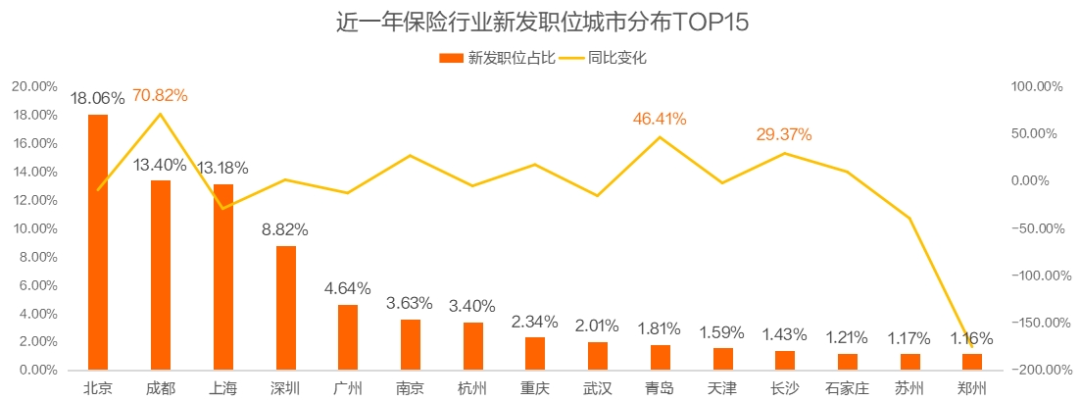 猎聘《2024保险行业人才趋势报告》发布！