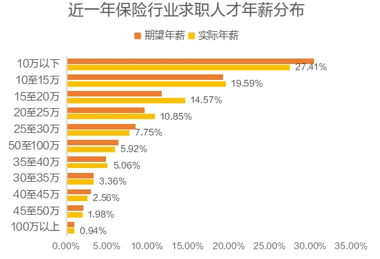 猎聘《2024保险行业人才趋势报告》发布！