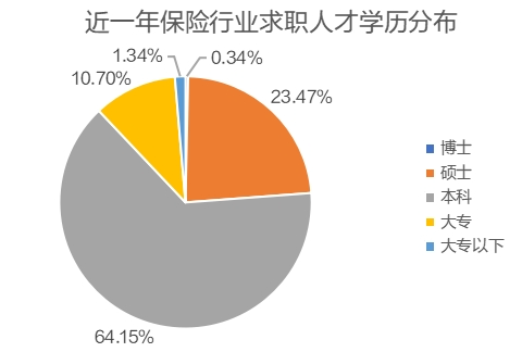 猎聘《2024保险行业人才趋势报告》发布！