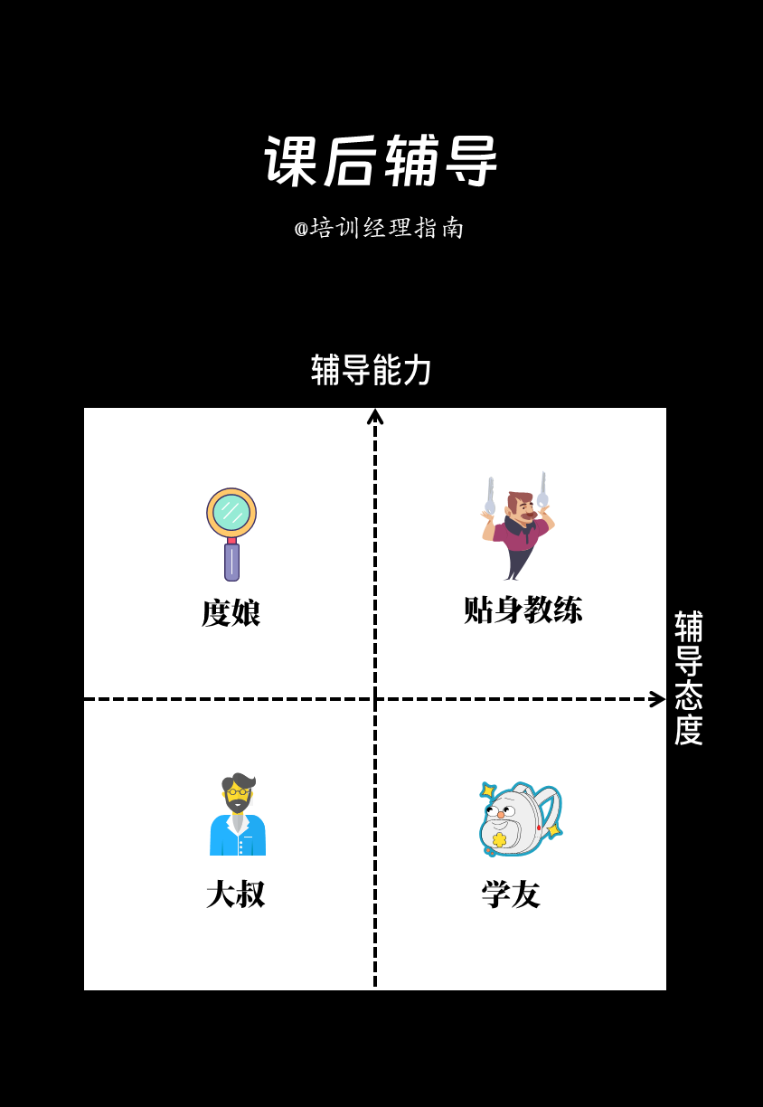 哈哈哈，这是我见过最有趣的讲师分类法：28款，总有一款适合你