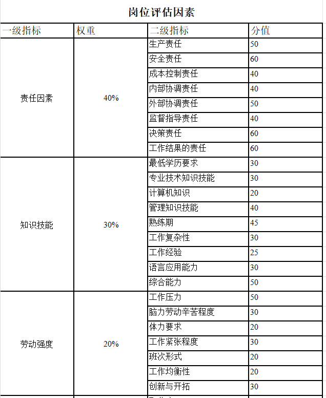 效率神器：一键解锁岗位说明书编写难题！