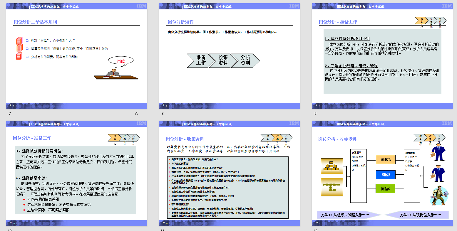 效率神器：一键解锁岗位说明书编写难题！