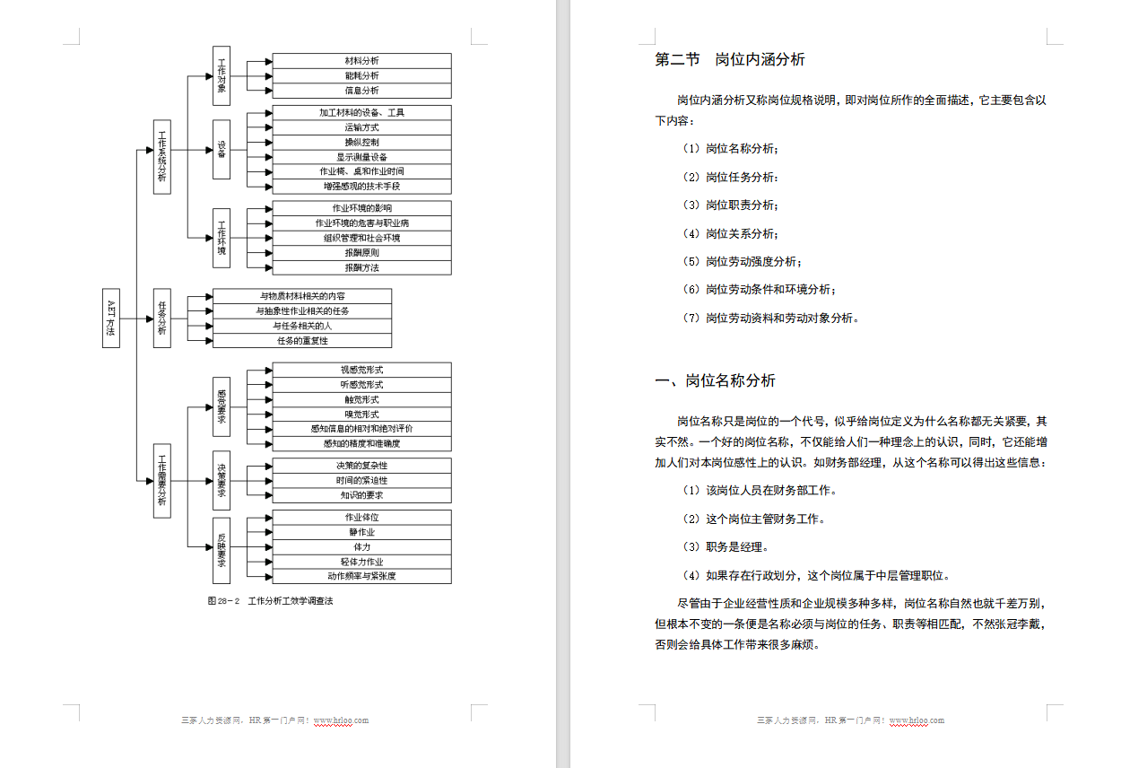 效率神器：一键解锁岗位说明书编写难题！