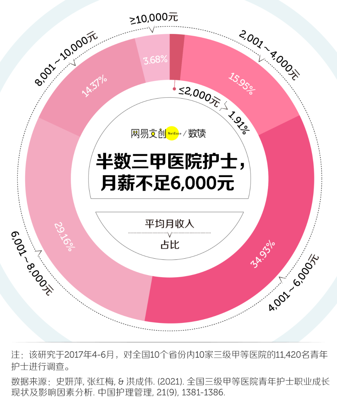 中国医院最缺人的岗位，挤满想逃的年轻人