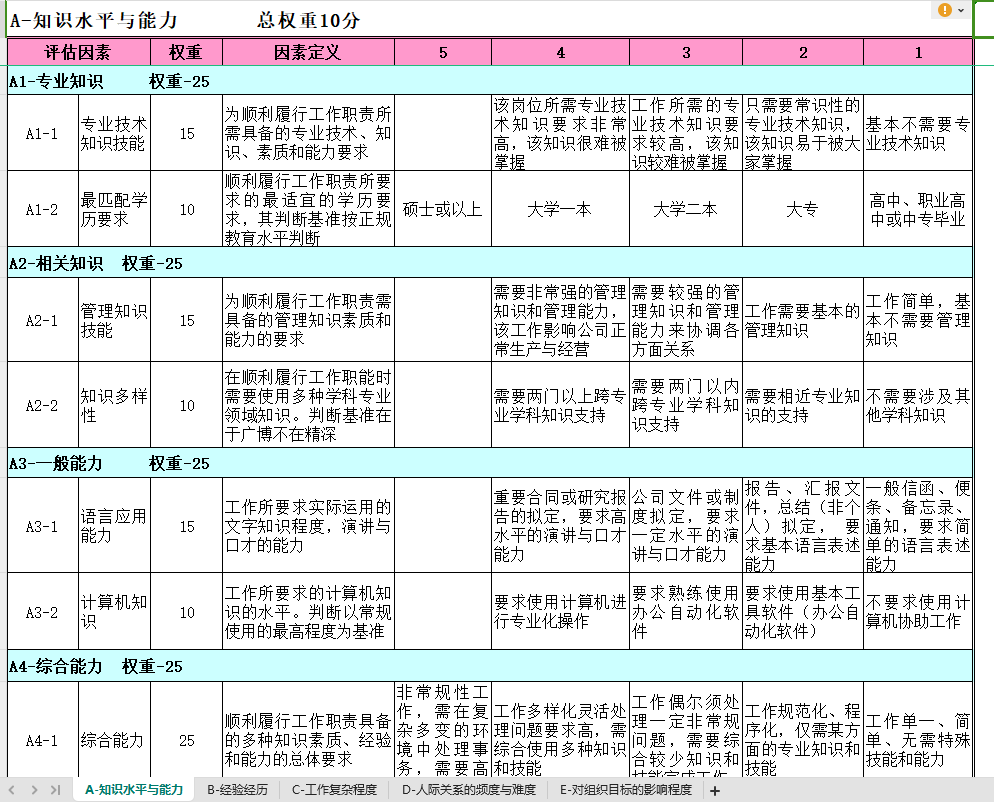 效率神器：一键解锁岗位说明书编写难题！