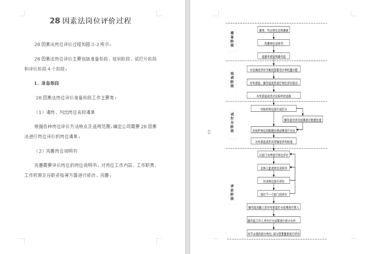 效率神器：一键解锁岗位说明书编写难题！