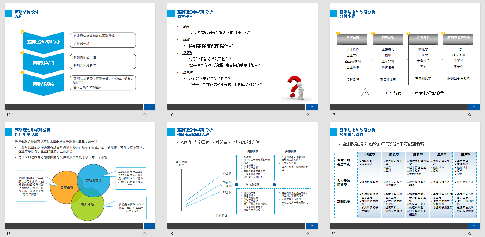 裁员潮下的薪酬布局：HR如何精准把握关键策略