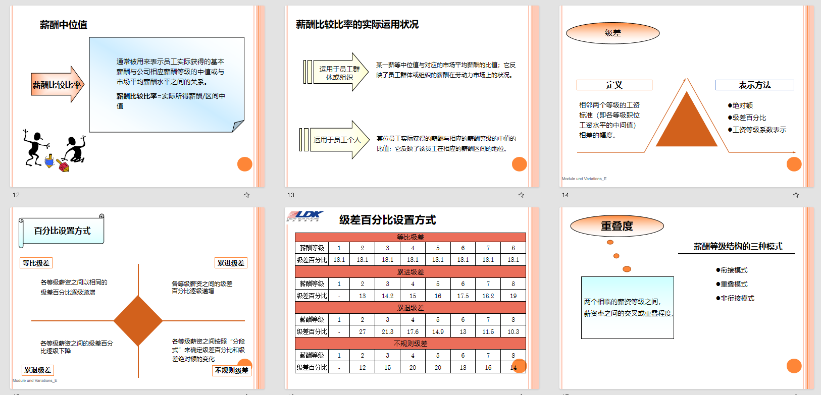 裁员潮下的薪酬布局：HR如何精准把握关键策略