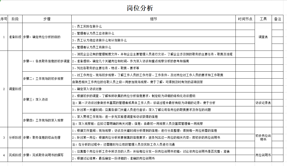 效率神器：一键解锁岗位说明书编写难题！