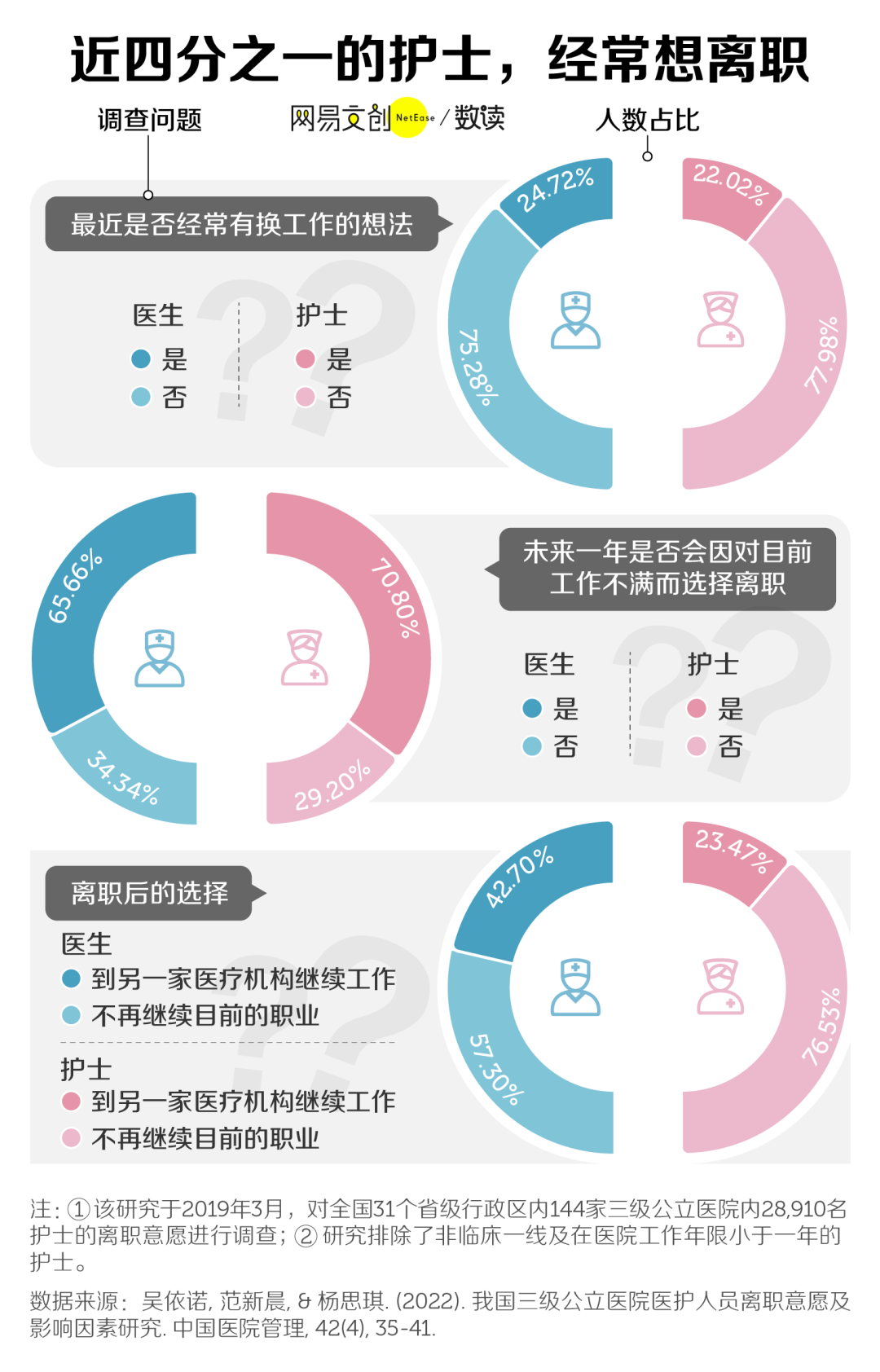 中国医院最缺人的岗位，挤满想逃的年轻人