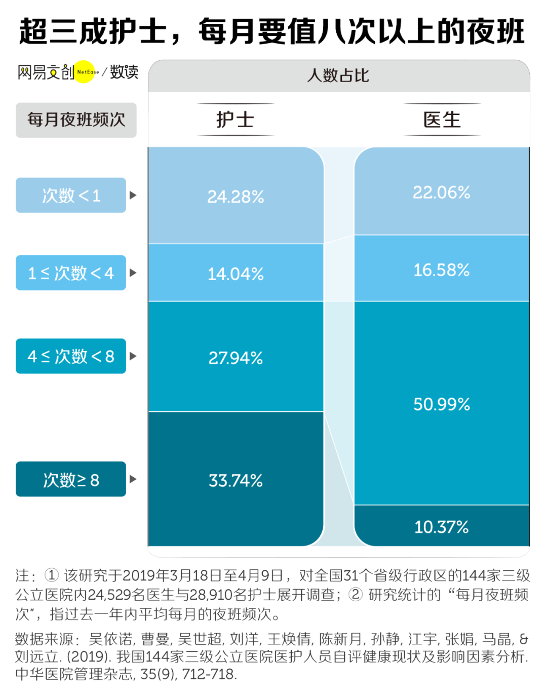 中国医院最缺人的岗位，挤满想逃的年轻人