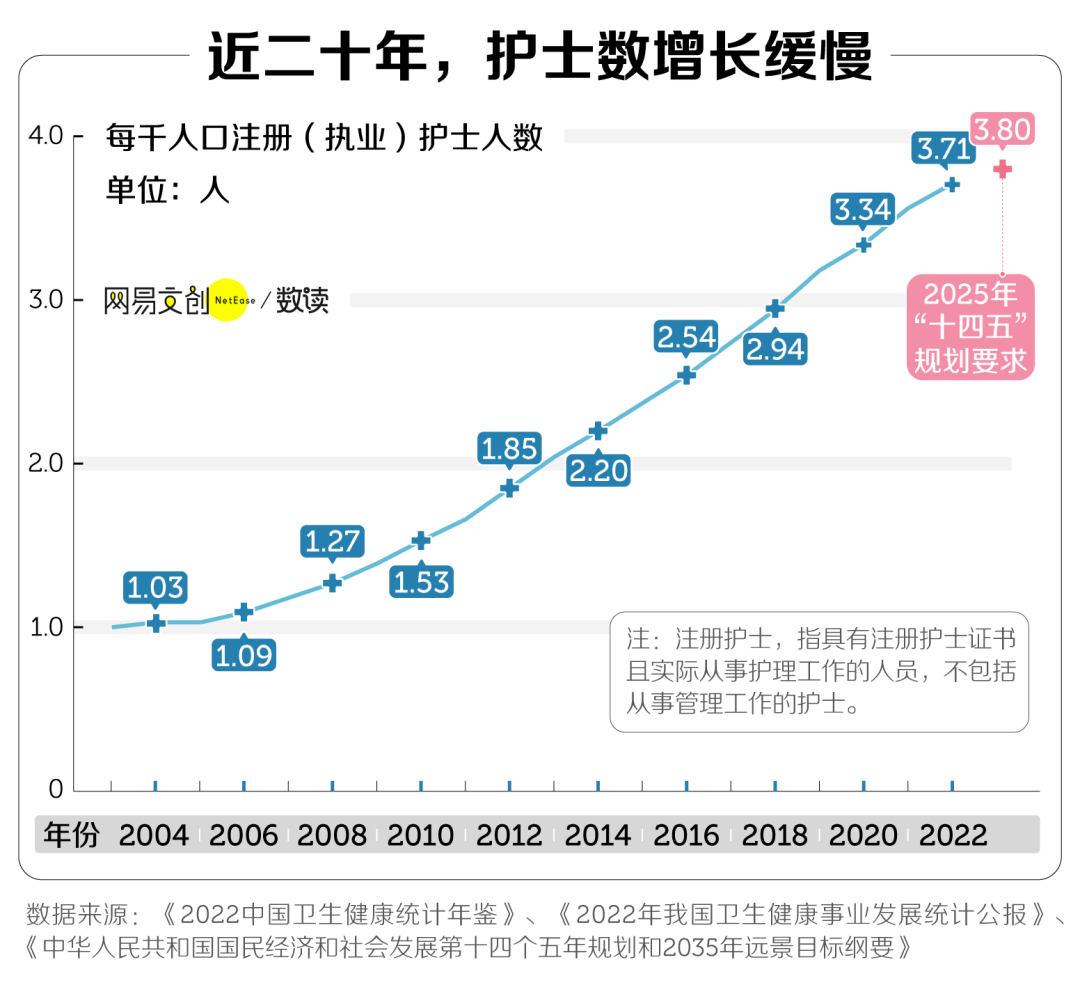 中国医院最缺人的岗位，挤满想逃的年轻人