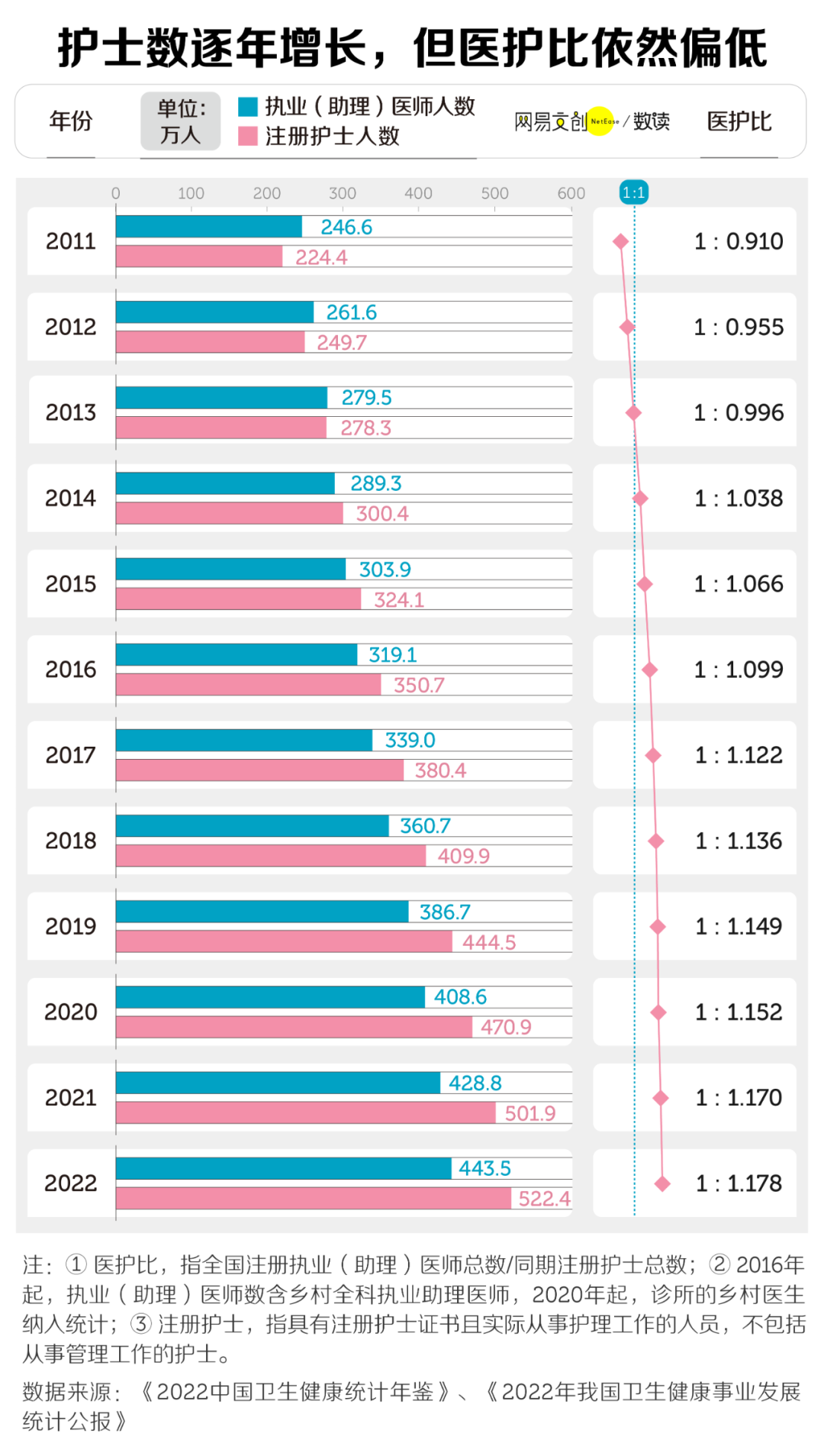 中国医院最缺人的岗位，挤满想逃的年轻人