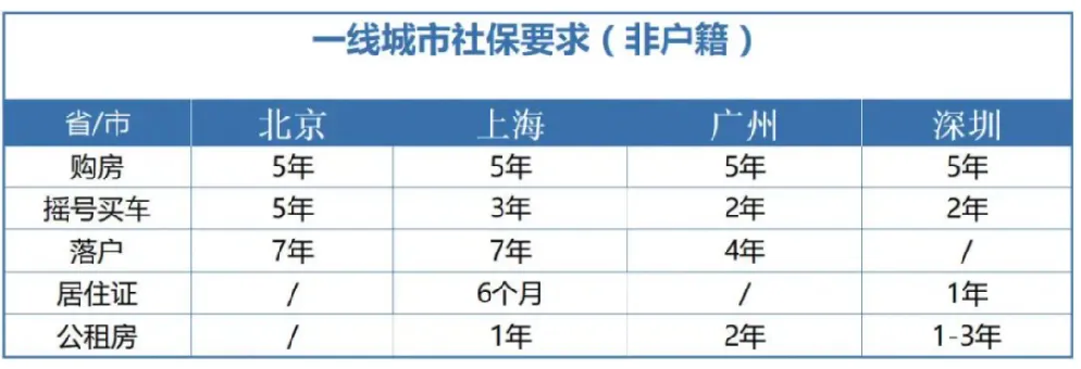 社保断缴一次，会有哪些影响？还有……