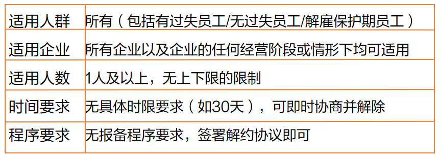 员工摸鱼混底薪，违规违纪如何取证并合规解约？