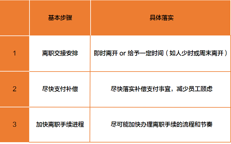 员工摸鱼混底薪，违规违纪如何取证并合规解约？