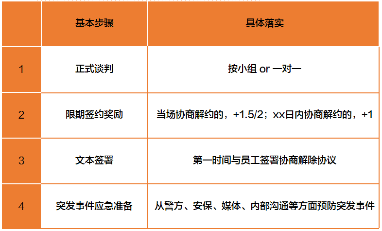 员工摸鱼混底薪，违规违纪如何取证并合规解约？