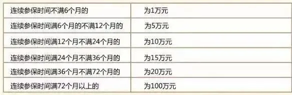 社保断缴一次，会有哪些影响？还有……