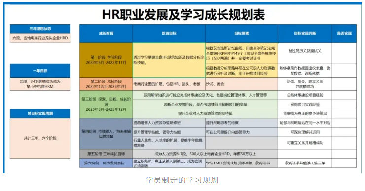 非科班出身的HR，就只配在公司做dirty work吗？