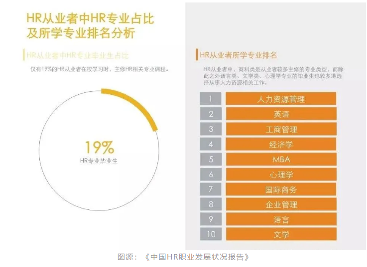 非科班出身的HR，就只配在公司做dirty work吗？