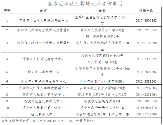 陕西经济师报考攻略