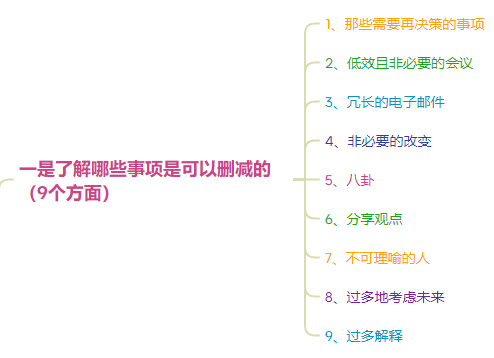 时间倍增的五大秘诀 之《时间管理的奇迹》-罗里·瓦登