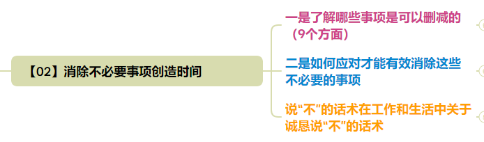 时间倍增的五大秘诀 之《时间管理的奇迹》-罗里·瓦登