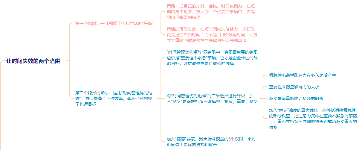 时间倍增的五大秘诀 之《时间管理的奇迹》-罗里·瓦登