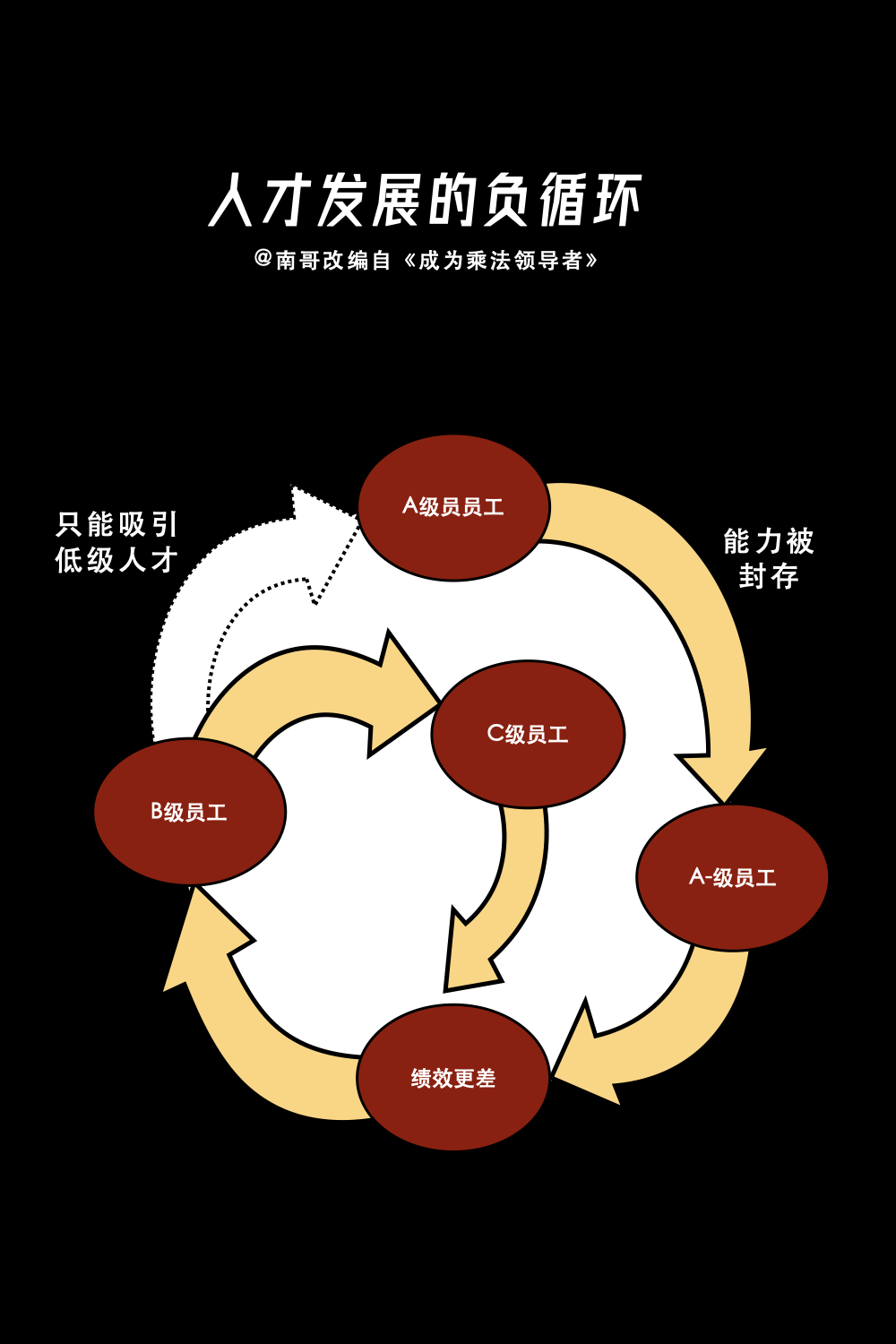 看奥运，谈培训（二）：非洲大神，用27分钟证明乘法领导力