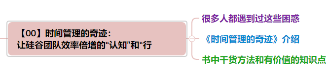 时间倍增的五大秘诀 之《时间管理的奇迹》-罗里·瓦登