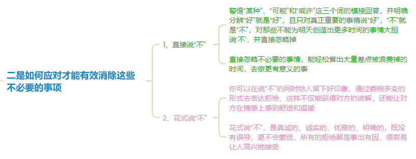 时间倍增的五大秘诀 之《时间管理的奇迹》-罗里·瓦登