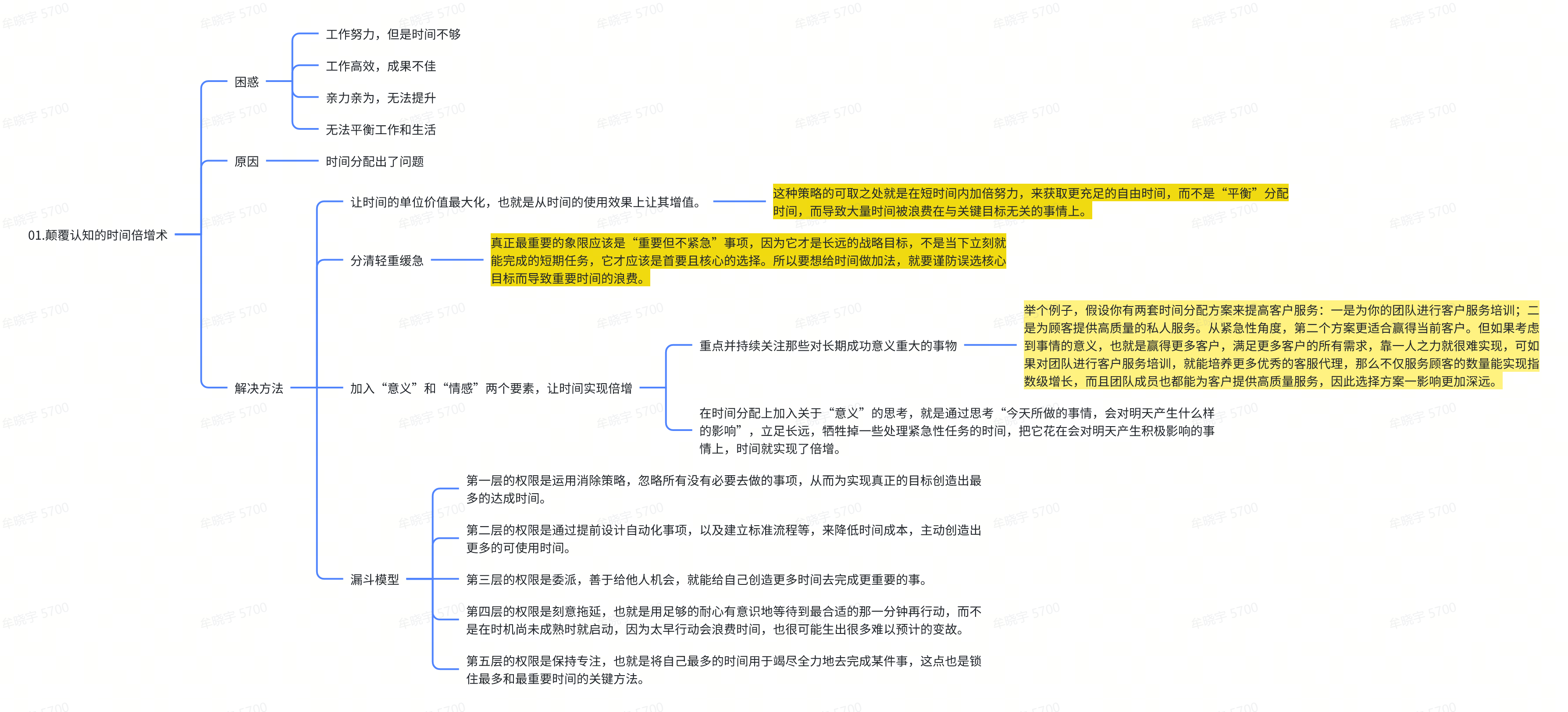 《时间管理的奇迹》读书笔记