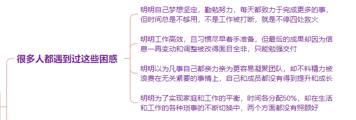 时间倍增的五大秘诀 之《时间管理的奇迹》-罗里·瓦登