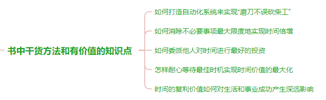 时间倍增的五大秘诀 之《时间管理的奇迹》-罗里·瓦登