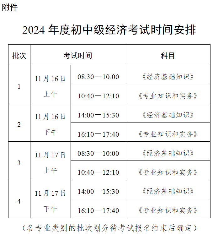 天津经济师报考攻略