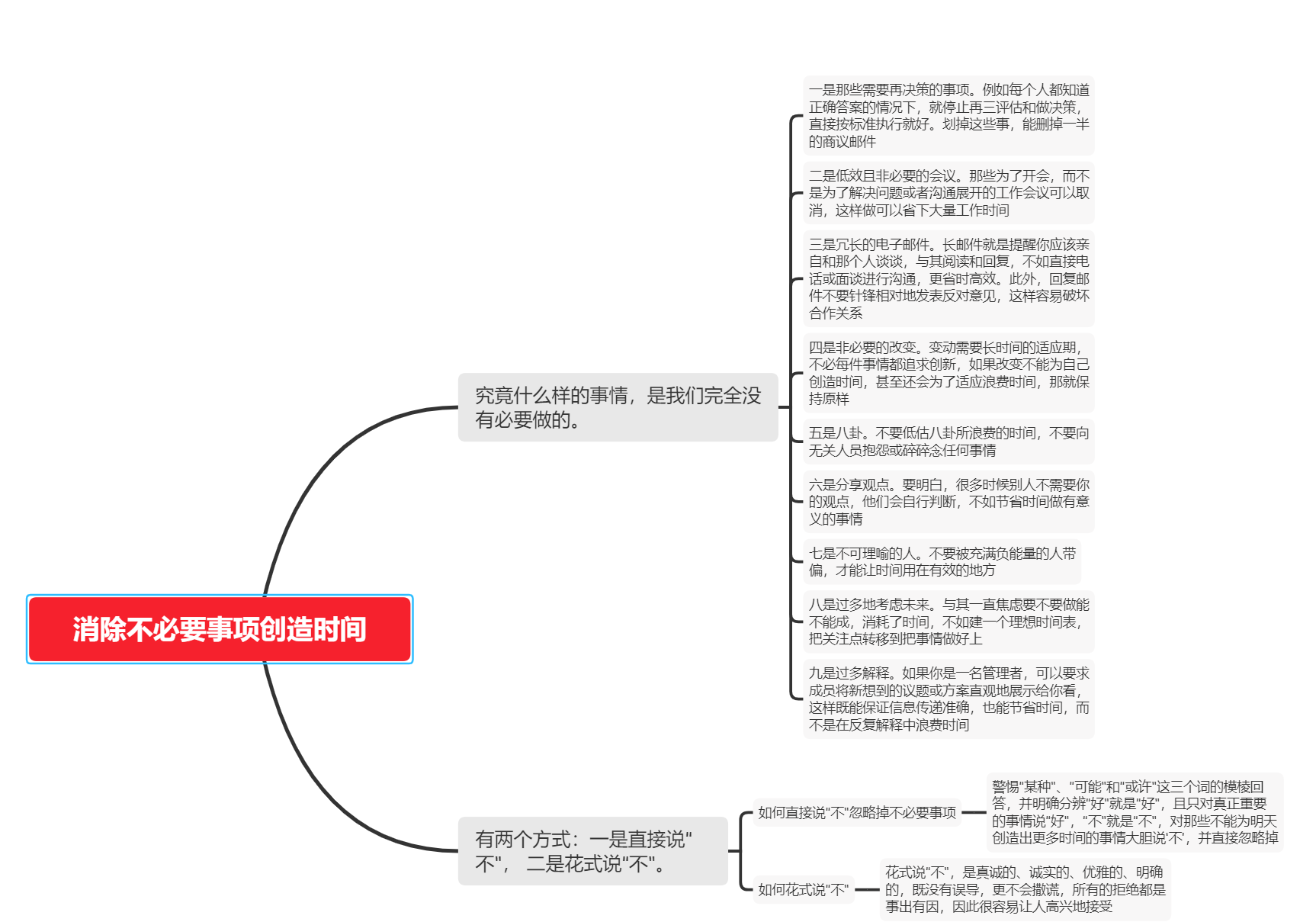 《时间管理的奇迹》