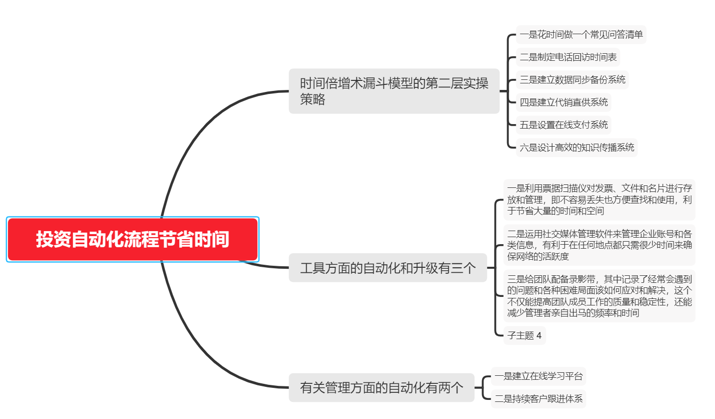 《时间管理的奇迹》