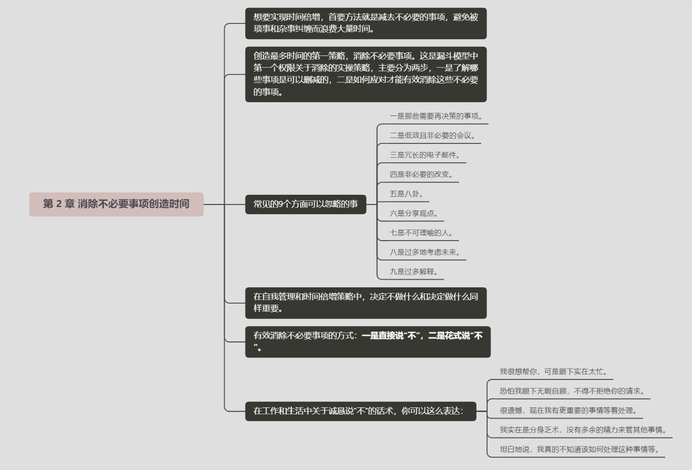 《时间管理的奇迹：让硅谷团队效率倍增的“认知”和“行》笔记