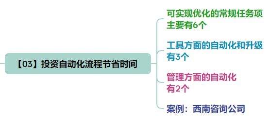 时间倍增的五大秘诀 之《时间管理的奇迹》-罗里·瓦登