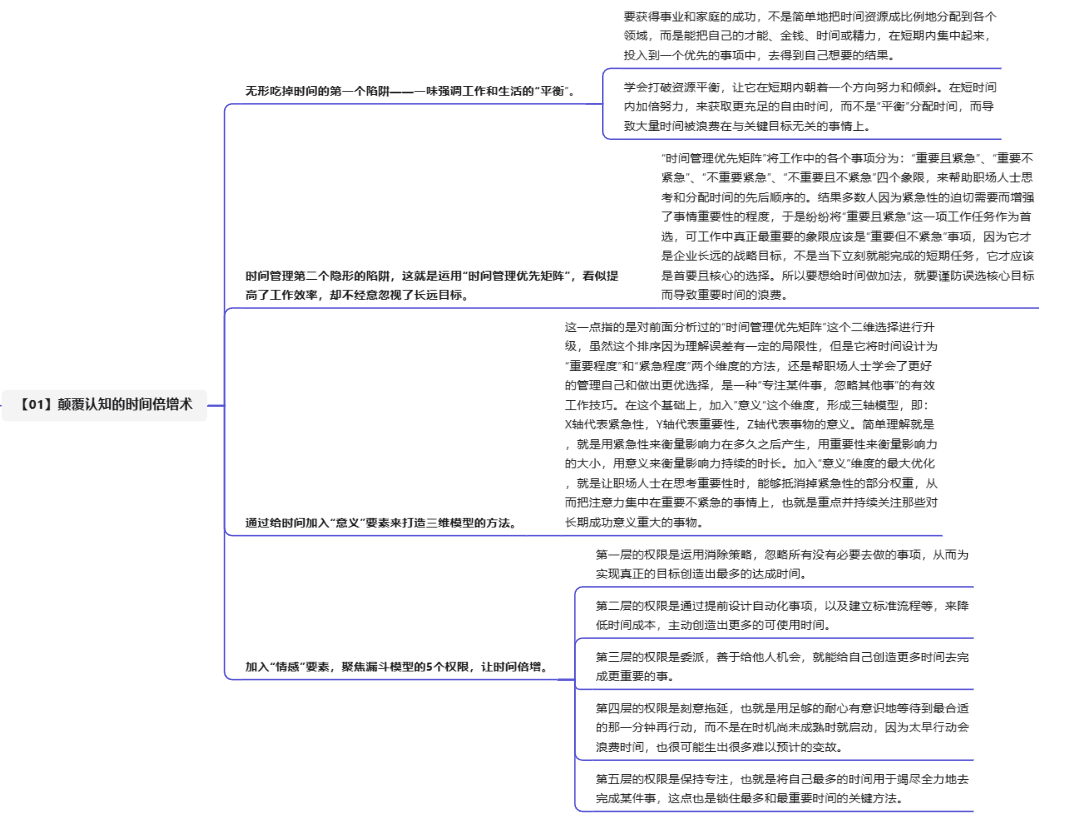 《时间管理的奇迹》共读笔记