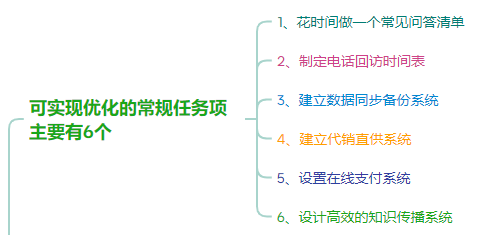 时间倍增的五大秘诀 之《时间管理的奇迹》-罗里·瓦登