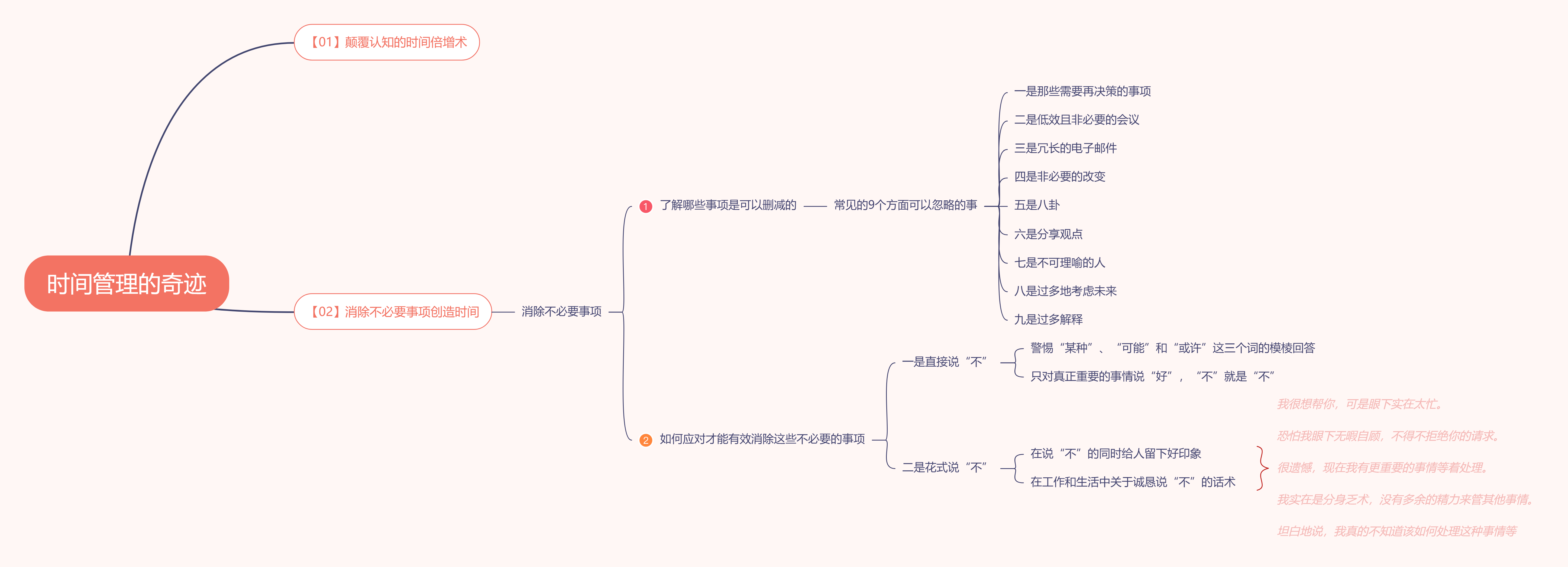 《时间管理的奇迹》读书笔记