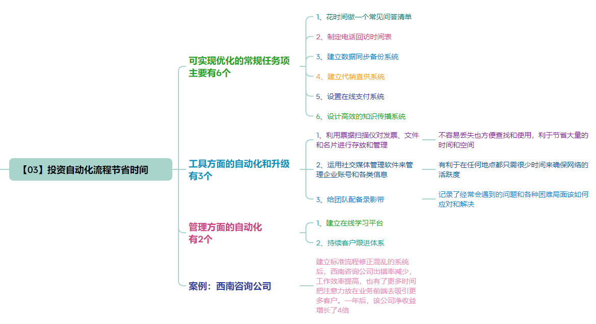 时间倍增的五大秘诀 之《时间管理的奇迹》-罗里·瓦登