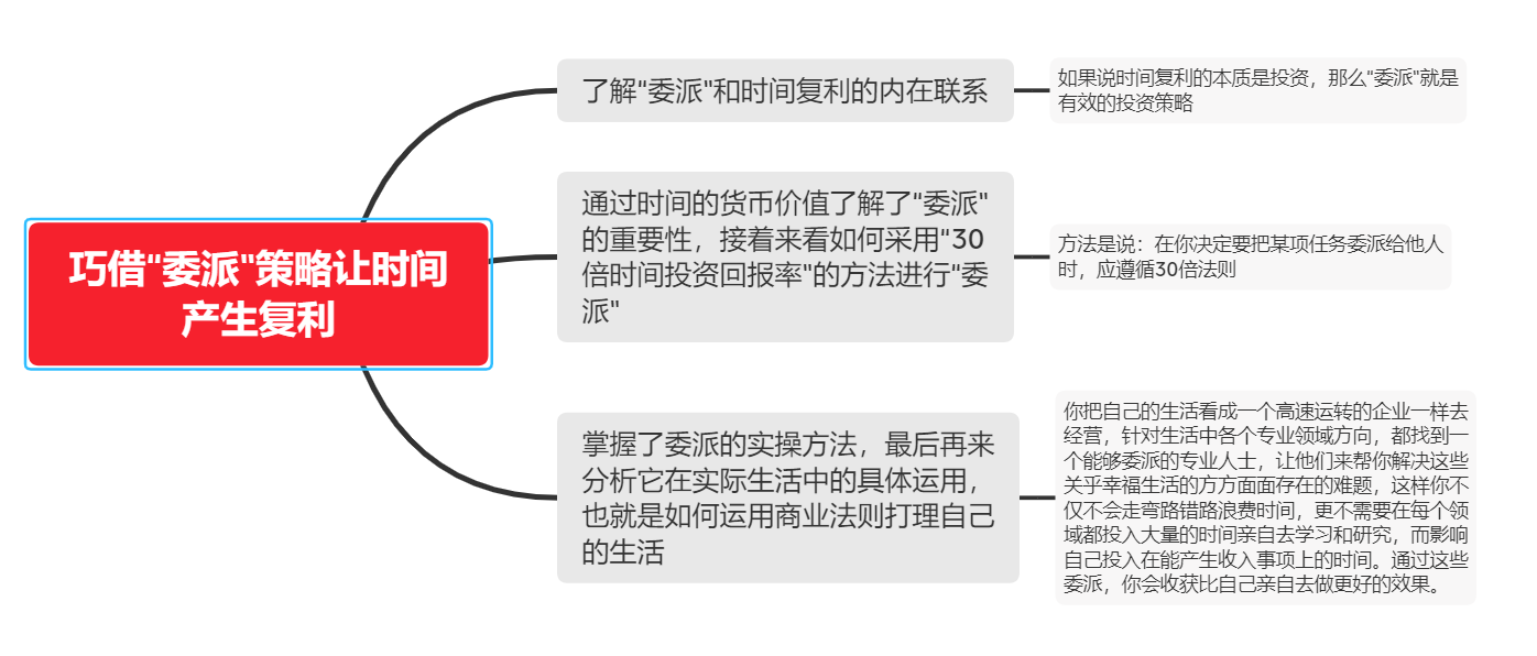 《时间管理的奇迹》