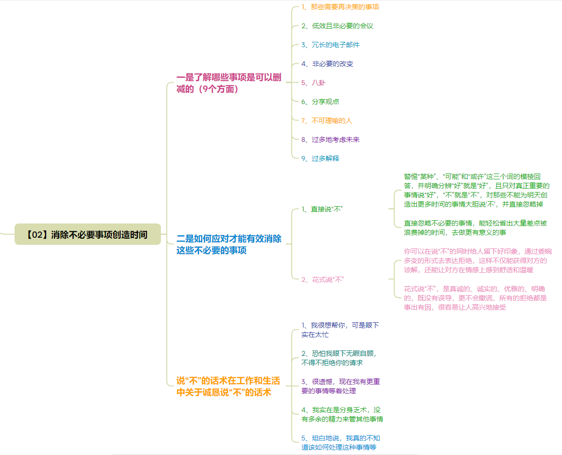 时间倍增的五大秘诀 之《时间管理的奇迹》-罗里·瓦登