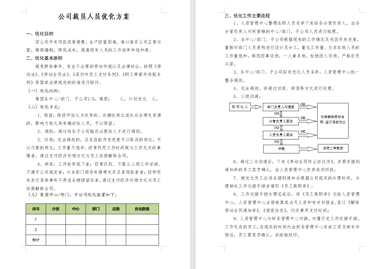 合法裁员解决方案（附实操工具包）