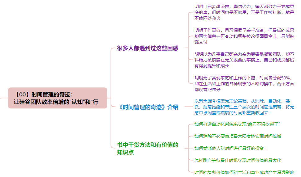 时间倍增的五大秘诀 之《时间管理的奇迹》-罗里·瓦登