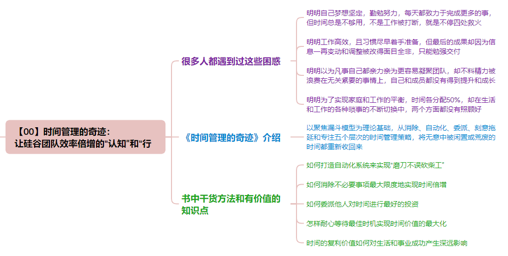 时间倍增的五大秘诀 之《时间管理的奇迹》-罗里·瓦登