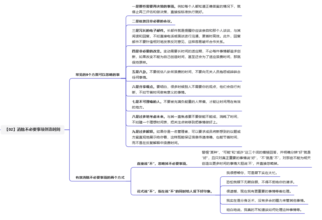 《时间管理的奇迹》共读笔记