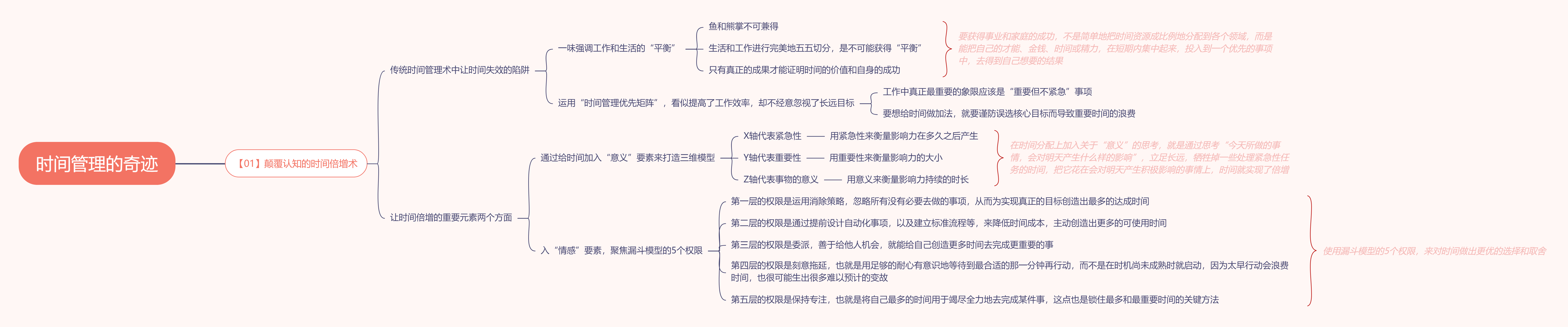 《时间管理的奇迹》读书笔记